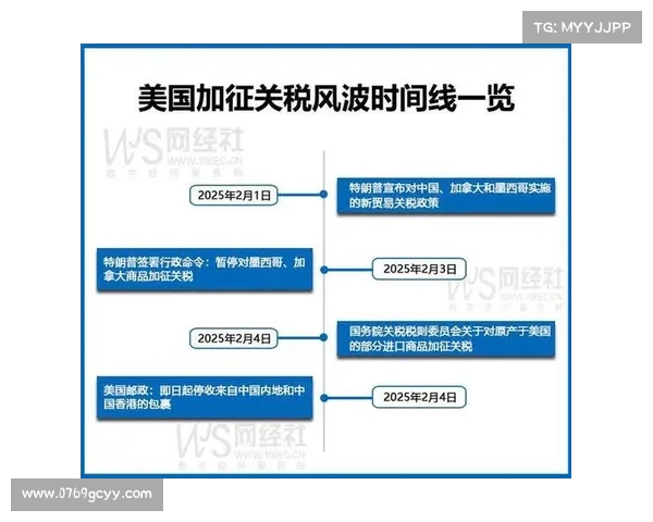 亚洲市场因贸易不确定性和关税政策变化而下跌
