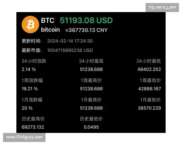 比特币预计将在年末翻倍，因为加密货币的“无限时代”开始